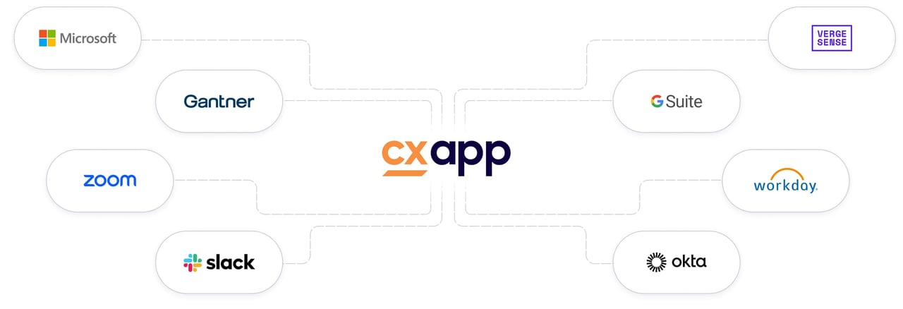 CXApp YouTube Product Marketing